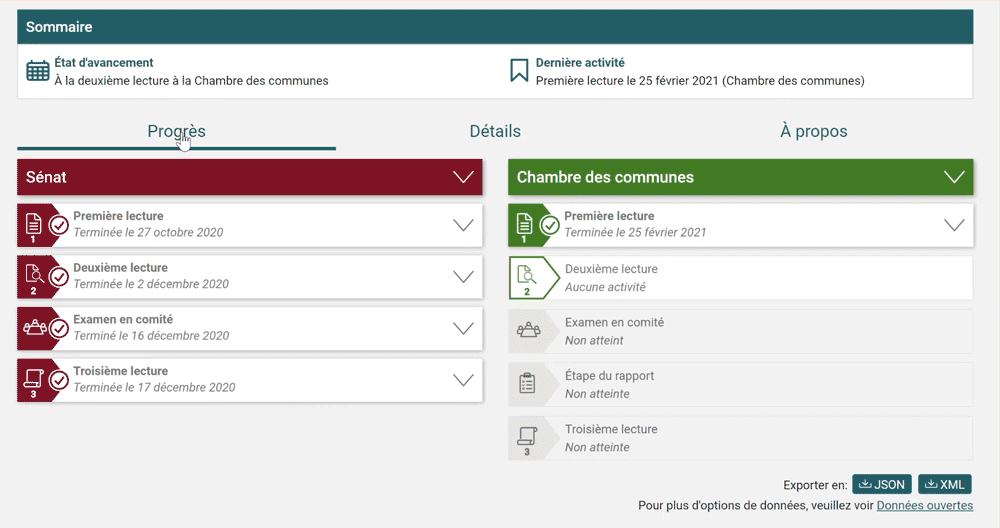 Interface de l’avancement législatif d’un projet de loi et de son statut à la Chambre des communes et au Sénat