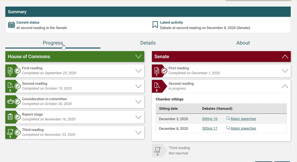 Interface of a bill’s legislative progress and status in the House of Commons and Senate